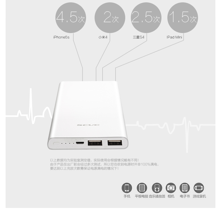 
                                        【品质联盟】 飞毛腿 10000毫安 聚合物 双USB输出 M105 移动电源/充电宝香槟金 充电套装                