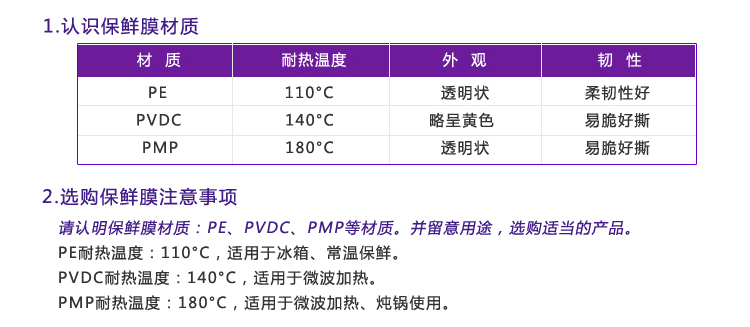 
                                        
                                        妙洁 20米小碗经济装保鲜膜1060 M66SE                