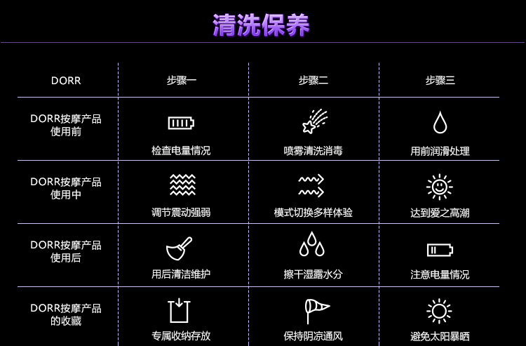 dorr 成人用品 高端女用情趣按摩棒 女性自慰器 高潮g点潮吹 防水充电
