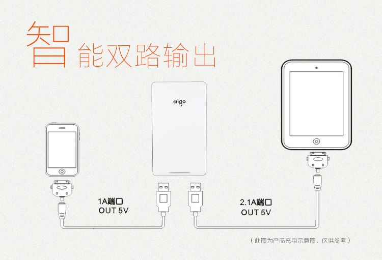 爱国者（aigo）移动电源AC100锂聚合物充电宝10000mAh白色红边
