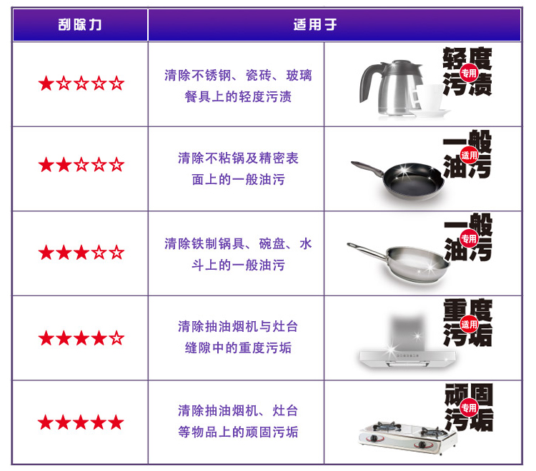 
                                        妙洁 不粘锅具专用1片装海绵百洁布 不伤锅具                