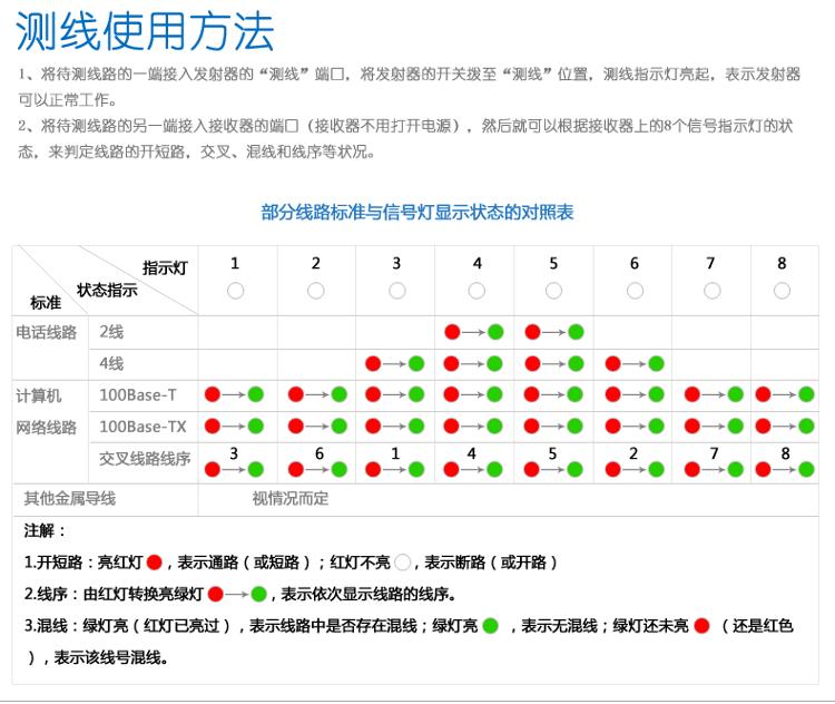美网（FINELINK） FL-S1000 新版支持交换机带...-京东
