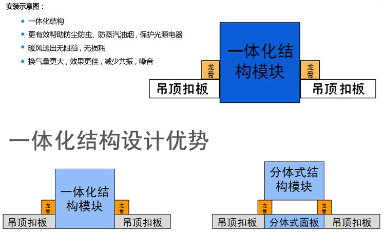 飞利浦(PHILIPS) 集成吊顶 净系列 灯风暖 1990W 浴室灯暖+风暖浴霸