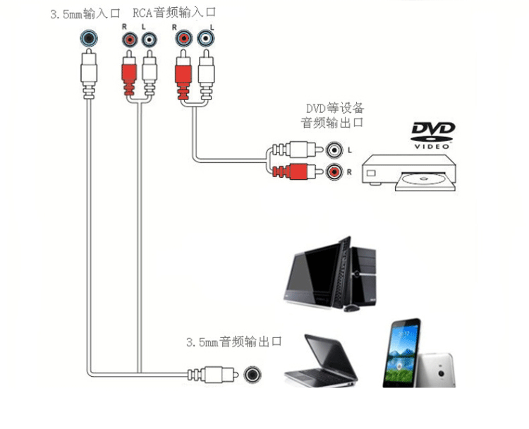 
                                                            奋达（F&D） T-180 一体式家庭影院 soundbar 回音壁 电视音响 智能电视黄金搭配  条形音箱                