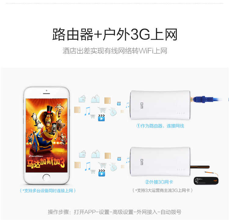 DM WFD017 16G 多功能无线苹果安卓手机U盘 5200mAh移动电源 /3G网卡路由器（白色）