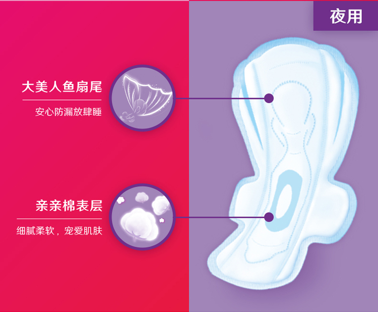 高洁丝亲亲棉日夜组合12包98片(240mm70片+夜用28...-京东
