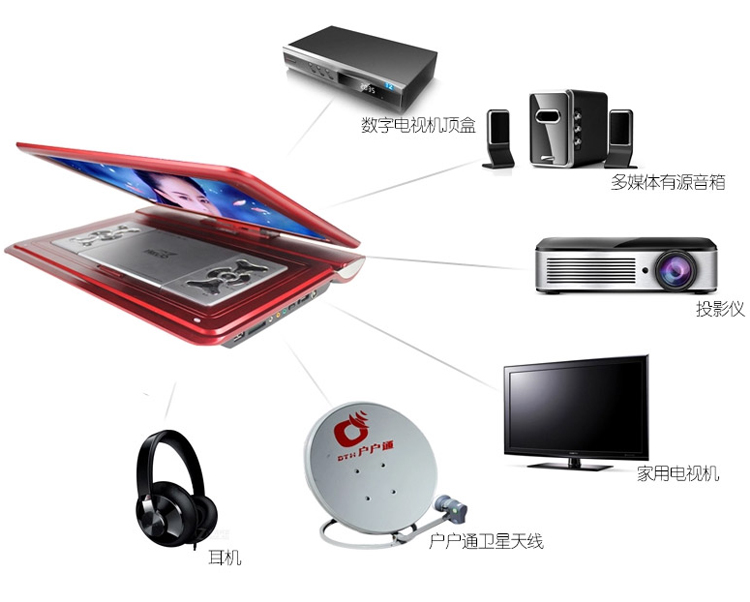 先科（SAST）FL2188C 15.2英寸移动DVD播放机看戏机唱戏机便携电视（红）