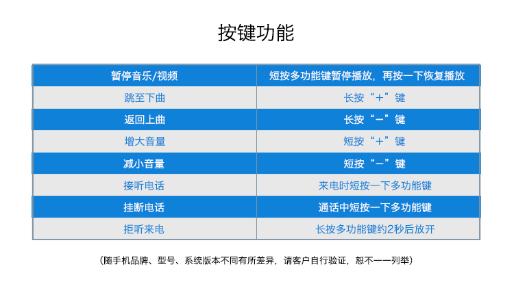 
                                        漫步者（EDIFIER）W570BT 轻便头戴蓝牙耳机新标杆  无线手机耳机  头戴式耳机 音乐耳机 白色                