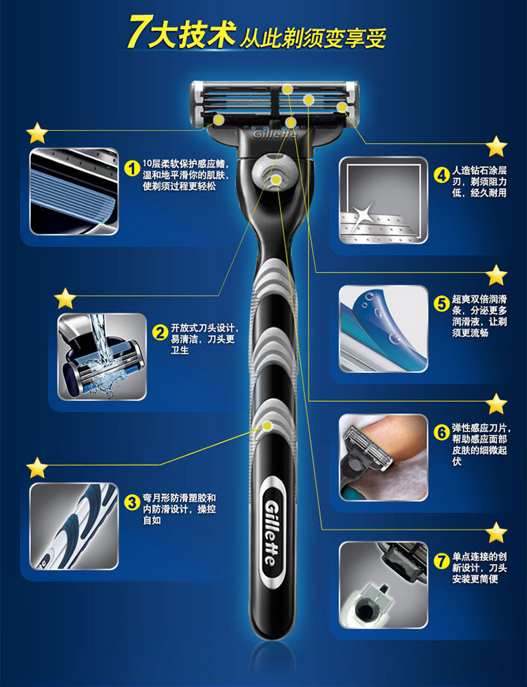 吉列剃须刀锋速3刀片(6刀头)