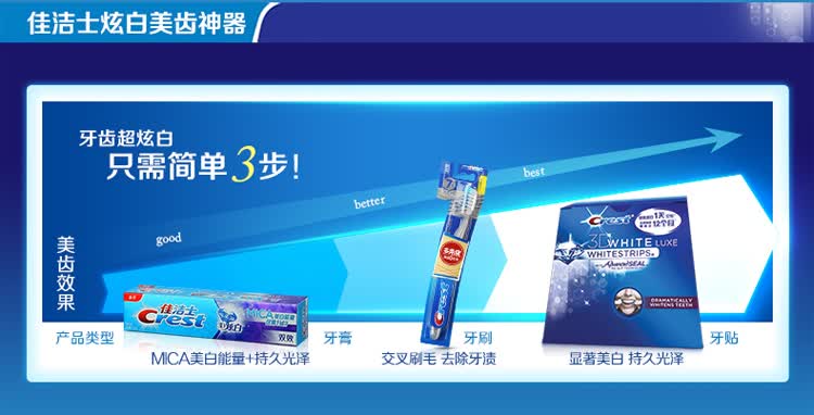 【佳洁士牙膏】佳洁士(crest)3d炫白双效 牙膏 40g【行情 报价 价格