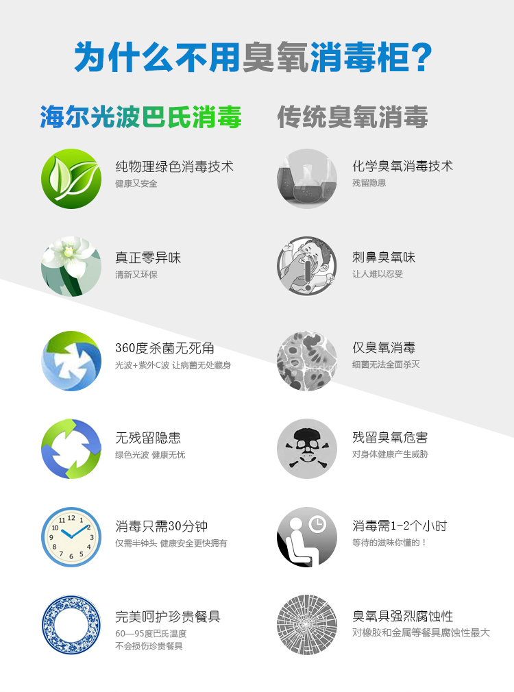 
                                                            海尔（Haier）二星级 消毒柜 家用 碗柜 嵌入式 光波巴氏消毒 厨房碗筷餐具消毒 ZQD90F-12LCS                