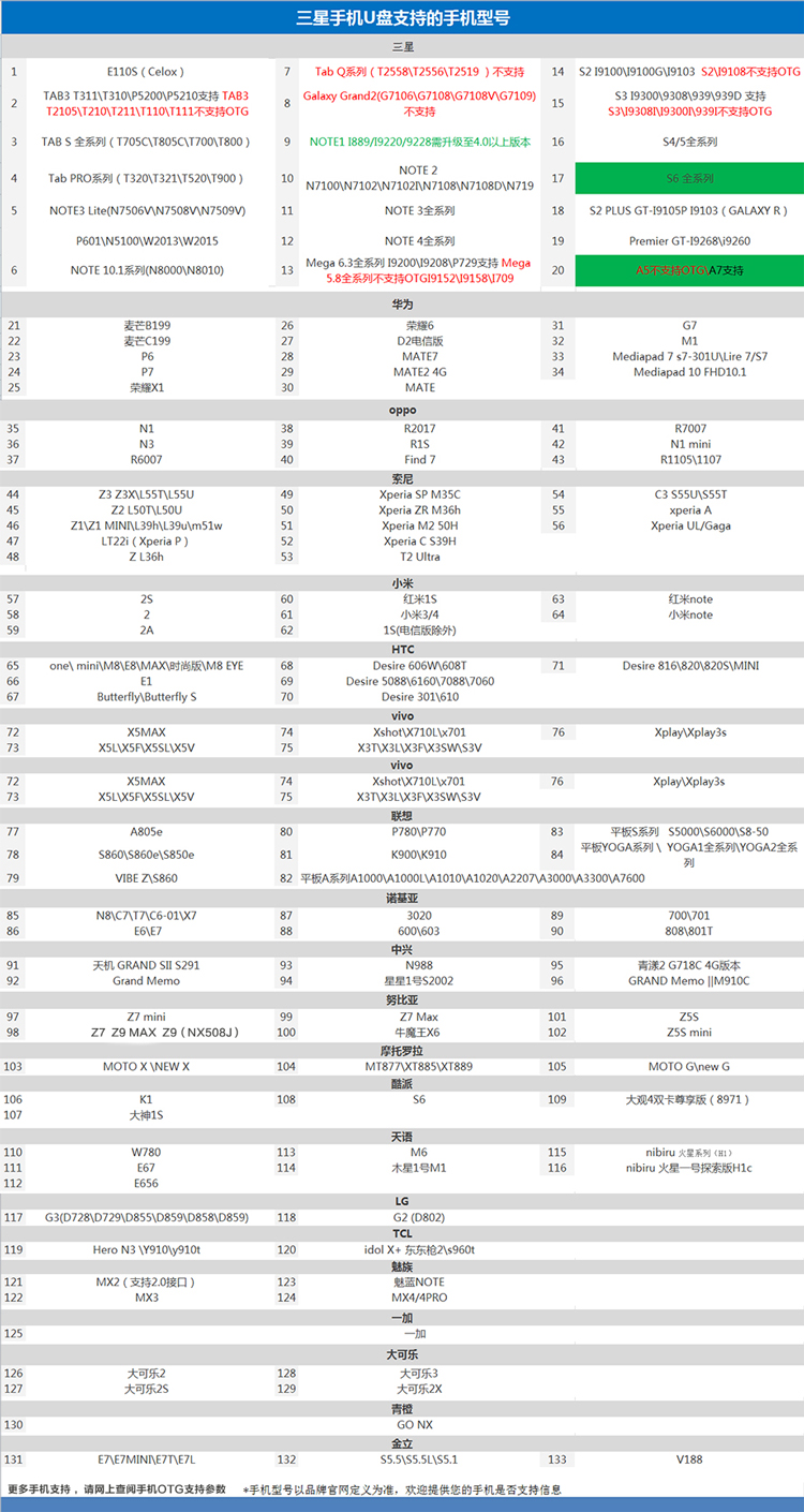 
                                        三星（SAMSUNG）32GB OTG 手机U盘（USB/micro USB双接口 白色）                