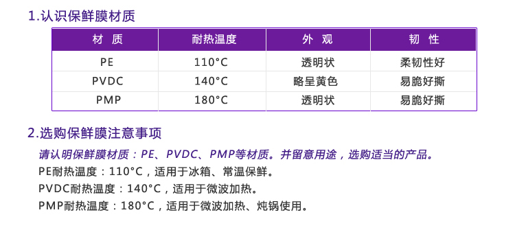 
                                        
                                        妙洁 保鲜膜20米小碗盒装更粘更易撕                