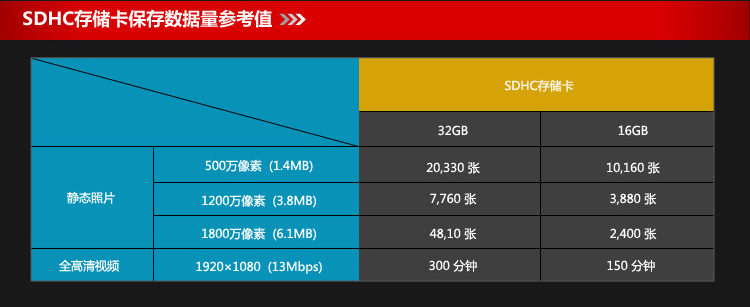 
                                        东芝（TOSHIBA） EXCERIA Pro SDHC存储卡 64G 极至超速 U3/Class10 读260M写240M                