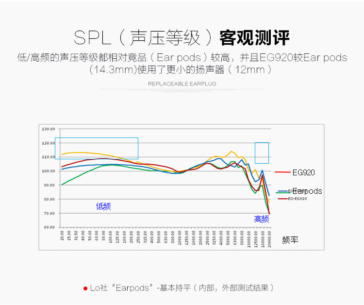 
                                        三星 EG920 原装入耳式立体声线控运动耳机 (白色) 低音增强/降噪                