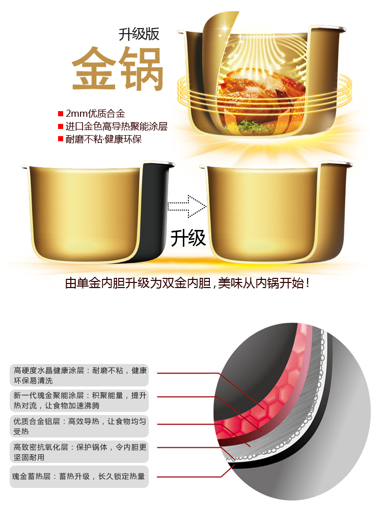 奔腾（POVOS）电压力锅 5升电脑智能预约压力可调电压力煲LN5162（一锅双胆）
