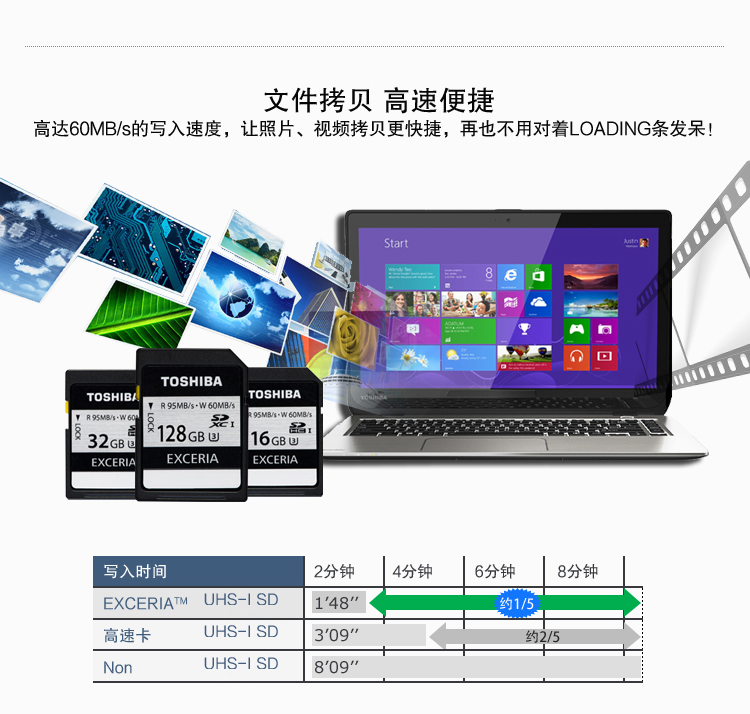 
                                        东芝（TOSHIBA）EXCERIA 极至瞬速 U3 SDHC-16G 读95M写60M 支持4K高清                