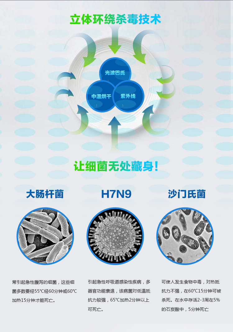 
                                                            海尔（Haier）二星级 消毒柜 家用 碗柜 嵌入式 光波巴氏消毒 厨房碗筷餐具消毒 ZQD90F-12LCS                