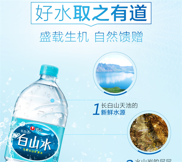 白山水 農心 飲用水 白山水2l*6 塑膜 整箱