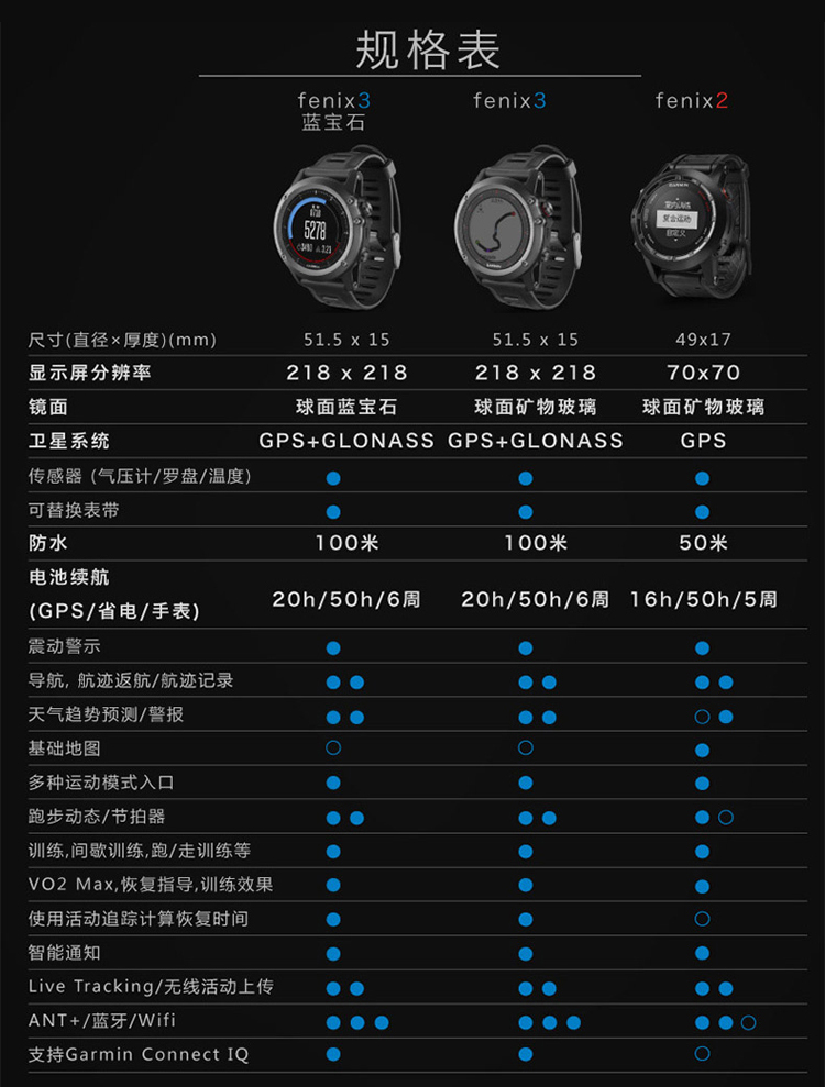 佳明(garmin)fenix3飞耐时3蓝宝石 gps多功能登山跑步智能运动手表