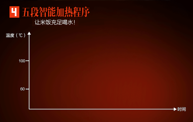 美的（Midea）电饭煲 4L/4升 可视天窗设计多功能智能电饭锅FC4019