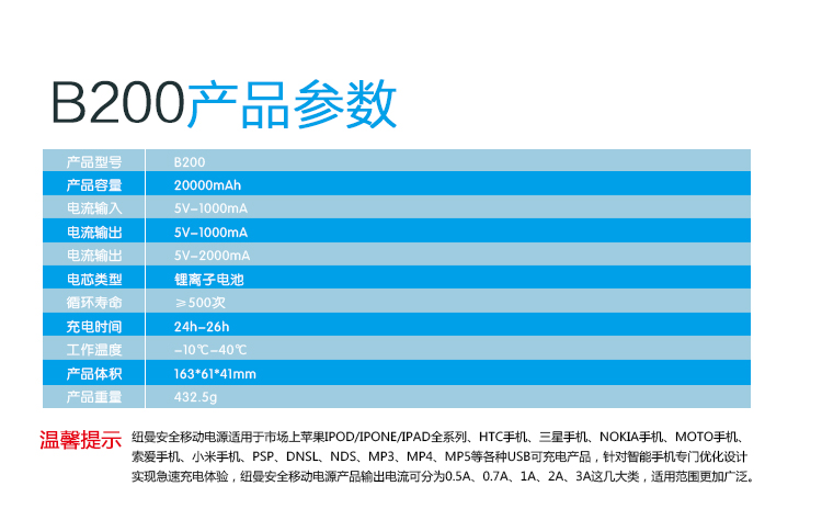 纽曼（Newmine）20000毫安 移动电源/充电宝  双USB输出 通用手机平板 B200