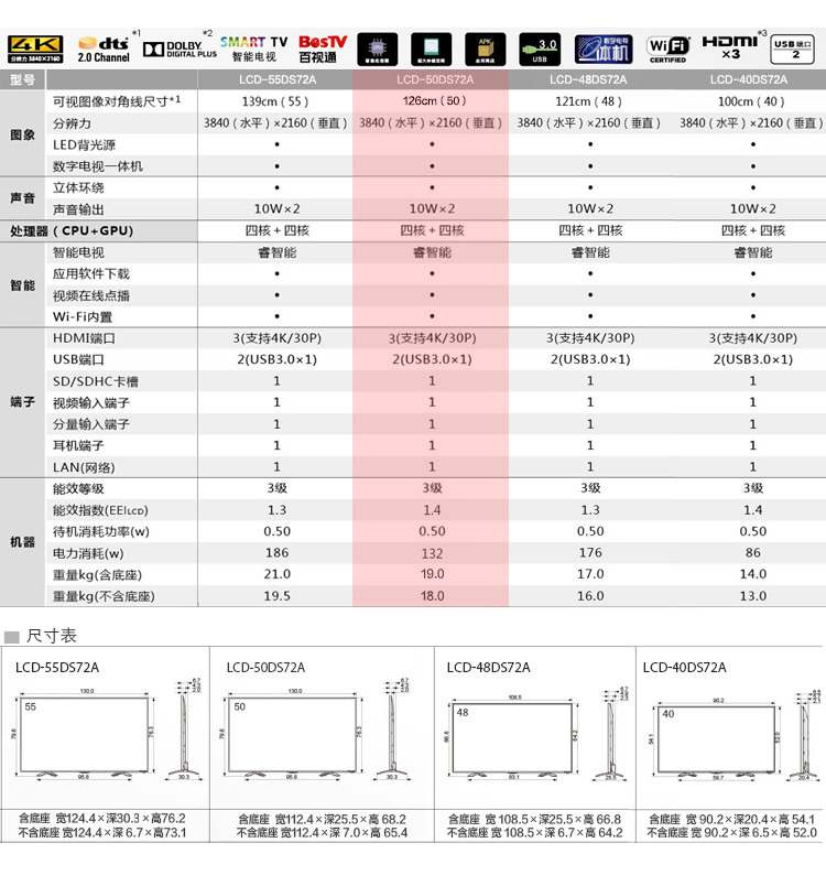 
                                        夏普（SHARP）LCD-50DS72A 50英寸 无线网络 安卓智能 4K超高清液晶电视                