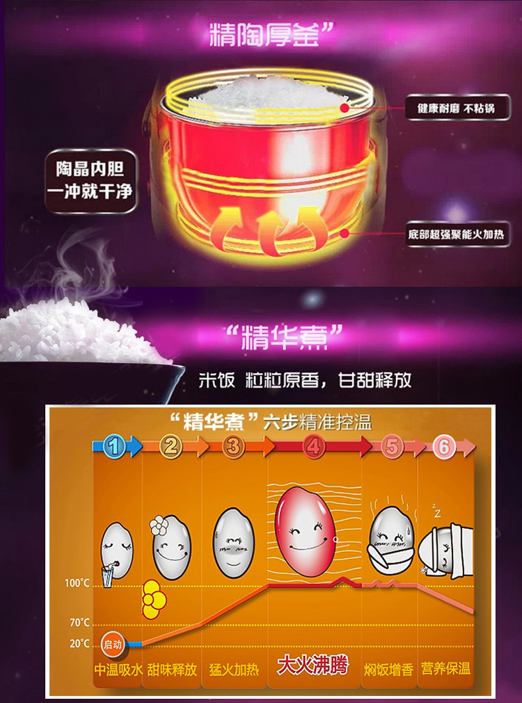 
                                        九阳（Joyoung）电饭煲迷你2L电饭锅智能预约JYF-20FS62                