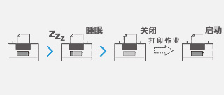 
                                                                                佳能（Canon）LBP6018L A4幅面黑白激光单功能打印机（快速打印/节能环保 家用/商用）                