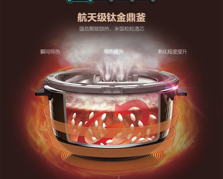 
                                        
                                                            美的（Midea）电饭煲电饭锅IH电磁加热4L智能预约电饭煲幻彩耀金机身钛金鼎釜家用电饭煲MB-FZ4086                
