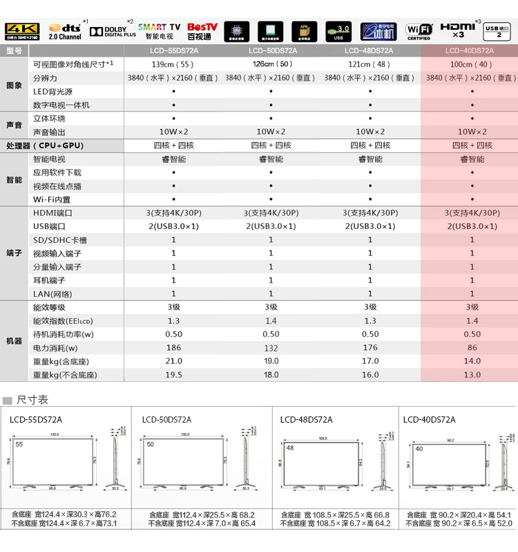 
                                        夏普（SHARP）LCD-40DS72A 40英寸 安卓智能无线网络 4K超高清液晶电视                