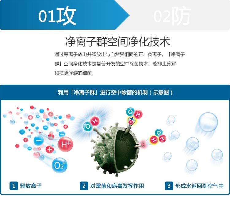 
                                        夏普（SHARP） 车载型空气净化器 FU-GEM1N-B                 