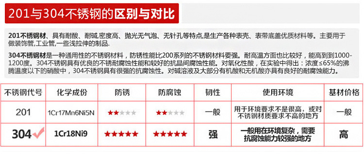 
                                        炊大皇蒸锅不锈钢蒸锅蒸笼28cm蒸滋味双层复底 电磁炉通用WG16317                