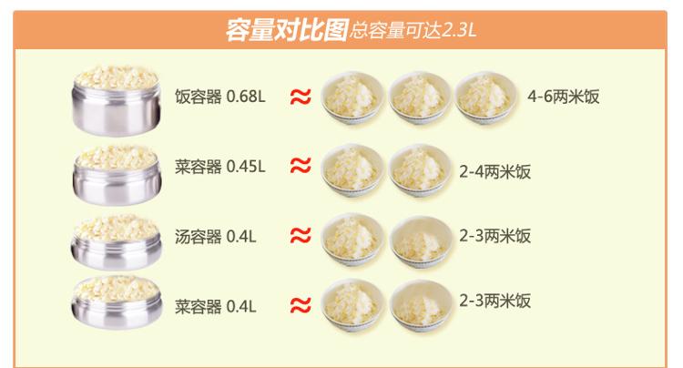 
                                        
                                                                                泰福高（TAFUCO）保温饭盒 304不锈钢保温提锅大容量四层免加热保温桶 T-2650 不锈钢本色 2.3L                