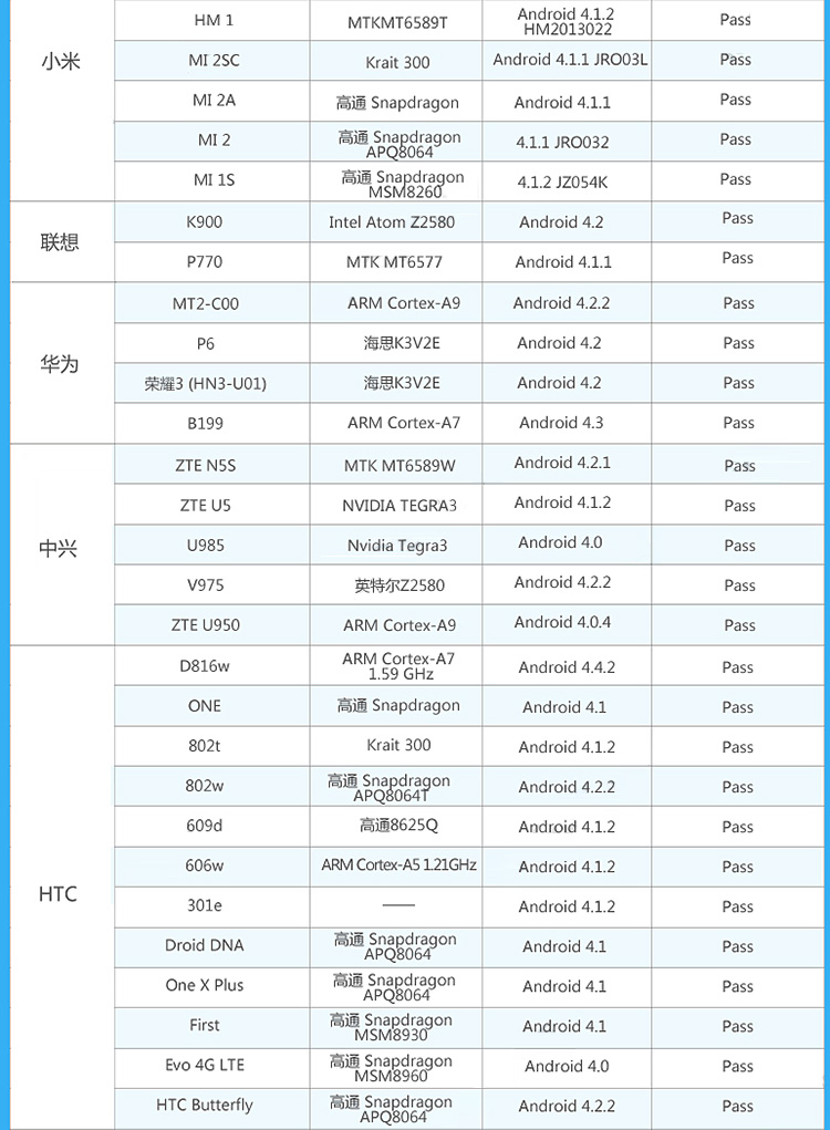 忆捷（EAGET）V80 OTG 16G (MICRO USB+USB3.0双接口)高速手机U盘 珍珠镍色