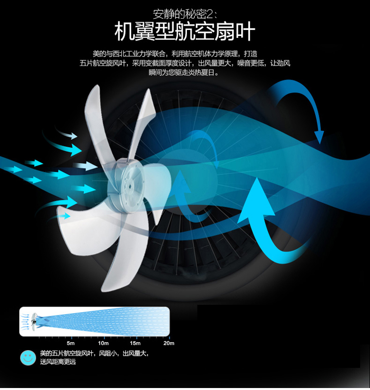 
                                        
                                                            美的（Midea）立式五叶大风量落地扇家用静音电风扇台式节能科技风电扇遥控定时风扇 FS40-13ER                