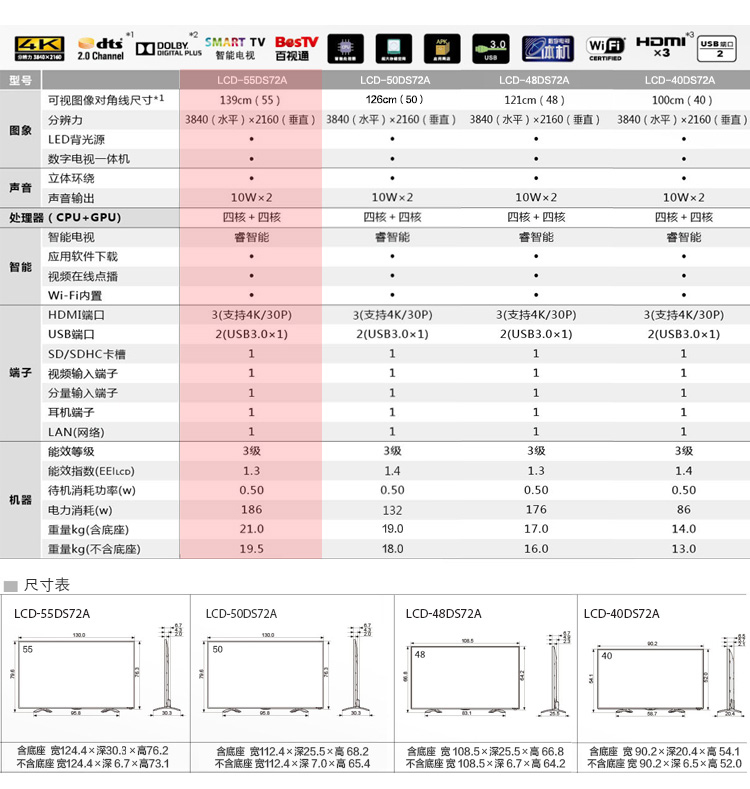 
                                        夏普（SHARP）LCD-55DS72A 55英寸 安卓智能无线网络 4K超高清液晶电视                