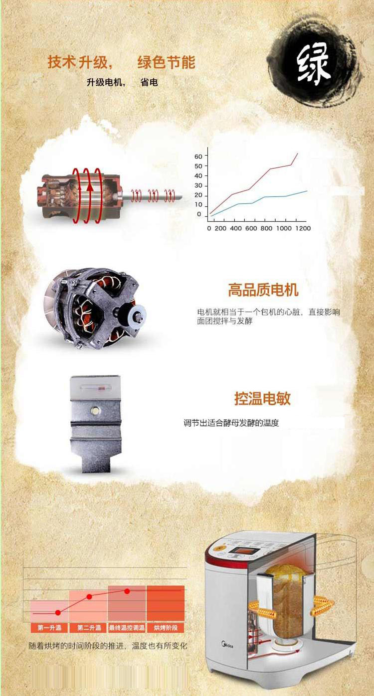 美的（Midea）面包机全自动 家用和面机EHS15Q3-PRRY