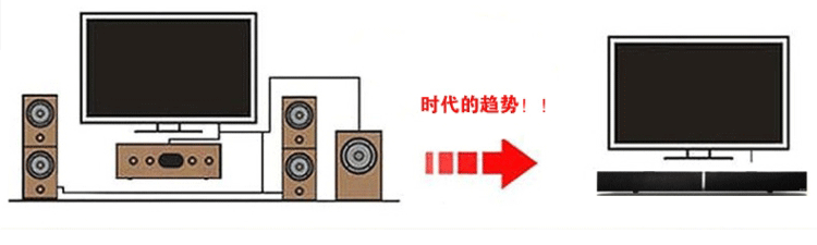 
                                                            奋达（F&D） T-180 一体式家庭影院 soundbar 回音壁 电视音响 智能电视黄金搭配  条形音箱                