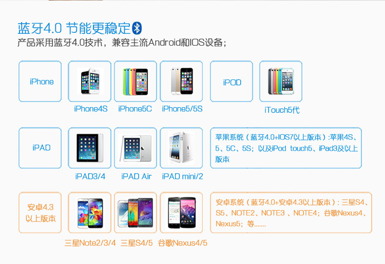 幻响（i-mu）空气盒子 PM2.5 温湿度检测仪 空气质量检测 蓝牙4.0 内置锂电 APP同步 地图标注