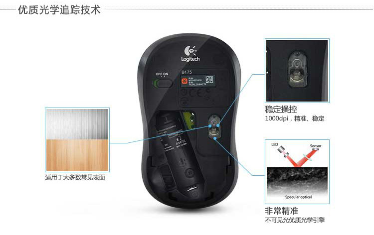 
                                        
                                                            罗技（Logitech）B175企业版 鼠标 无线鼠标 办公鼠标 对称鼠标 黑色 自营 带无线2.4G接收器                