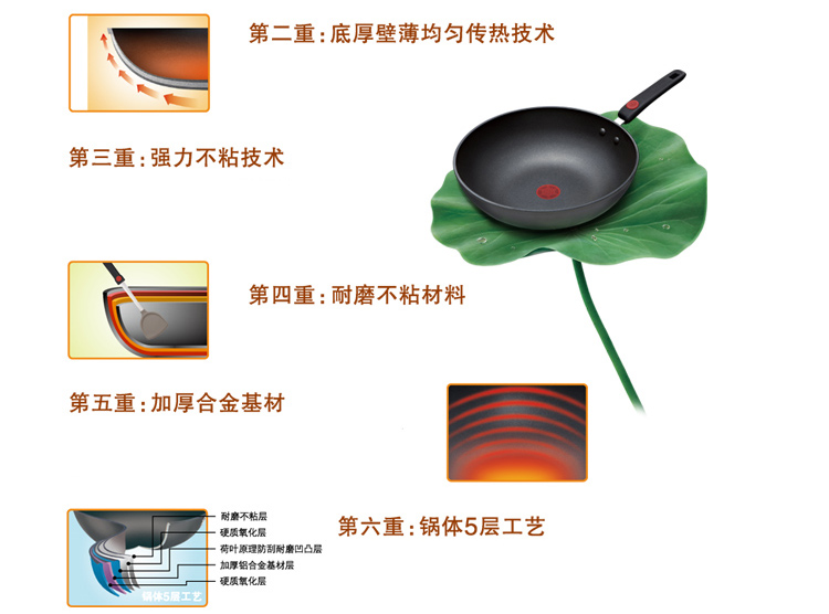 
                                        
                                                            苏泊尔supor 火红点3代钛Pro无油烟不粘炒锅30cm电磁炉通用 可立盖EC30HP01                