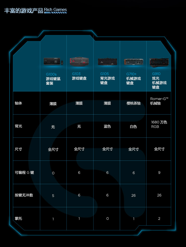 罗技（Logitech） G103 游戏键盘