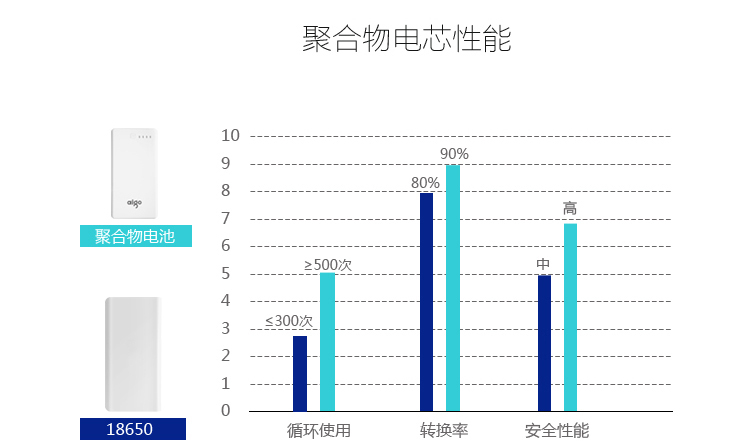 
                                        爱国者（aigo）20000毫安 FB20 三个USB输出 大容量通用 聚合物 移动电源/充电宝  白色                 