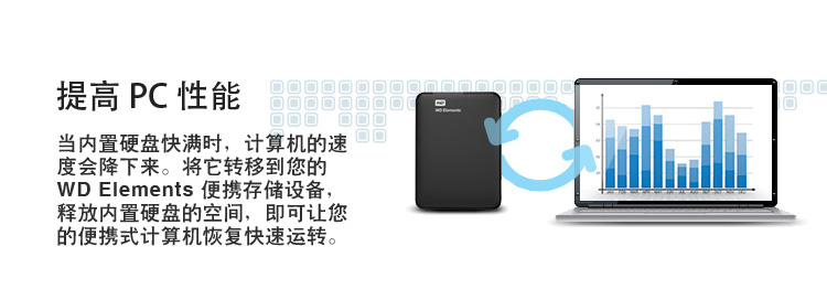 
                                        西部数据（Western Digital）WDBU6Y0015BBK Elements 新元素系列 2.5英寸 USB3.0 移动硬盘 1.5TB                