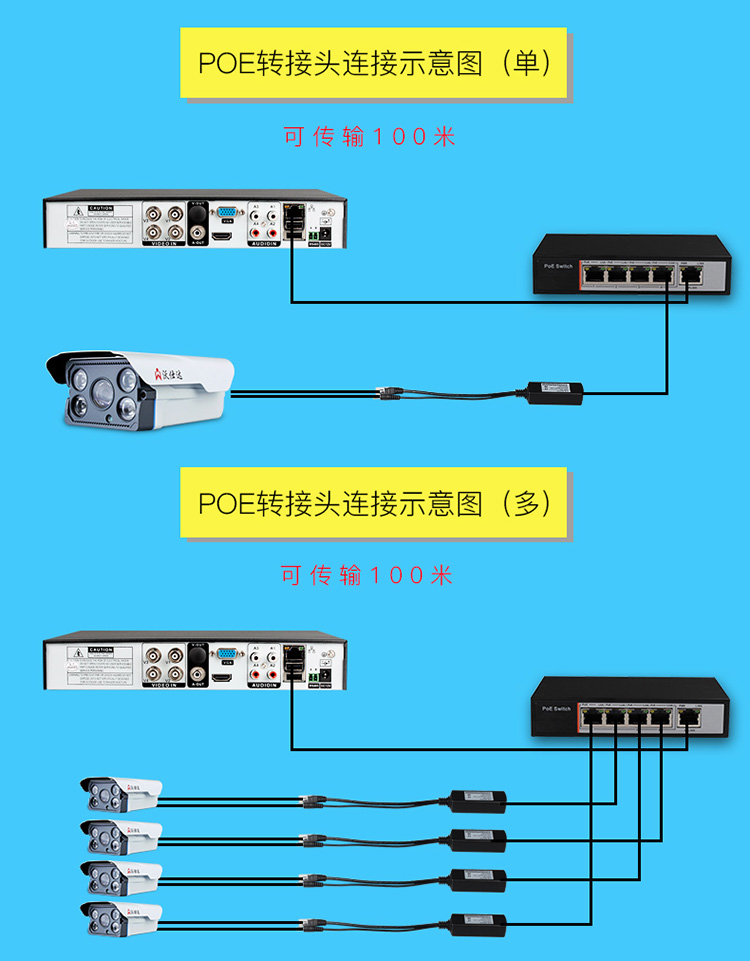 网络摄像机poe网线供电器 标准poe分离器48v转12v监控转接头