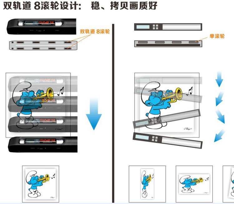 
                                                            方正（Founder）Z6扫描仪A4彩色手持便携式书刊扫描笔                