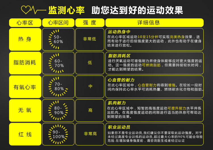 
                                        捷波朗（Jabra）Pulse 搏驰 专业运动蓝牙耳机 （带智能心率监测与专业运动方案指导）                