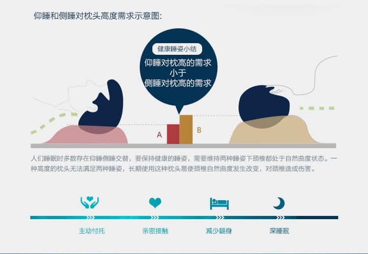 恒源祥 豪华温感慢回弹蝶形枕头枕芯