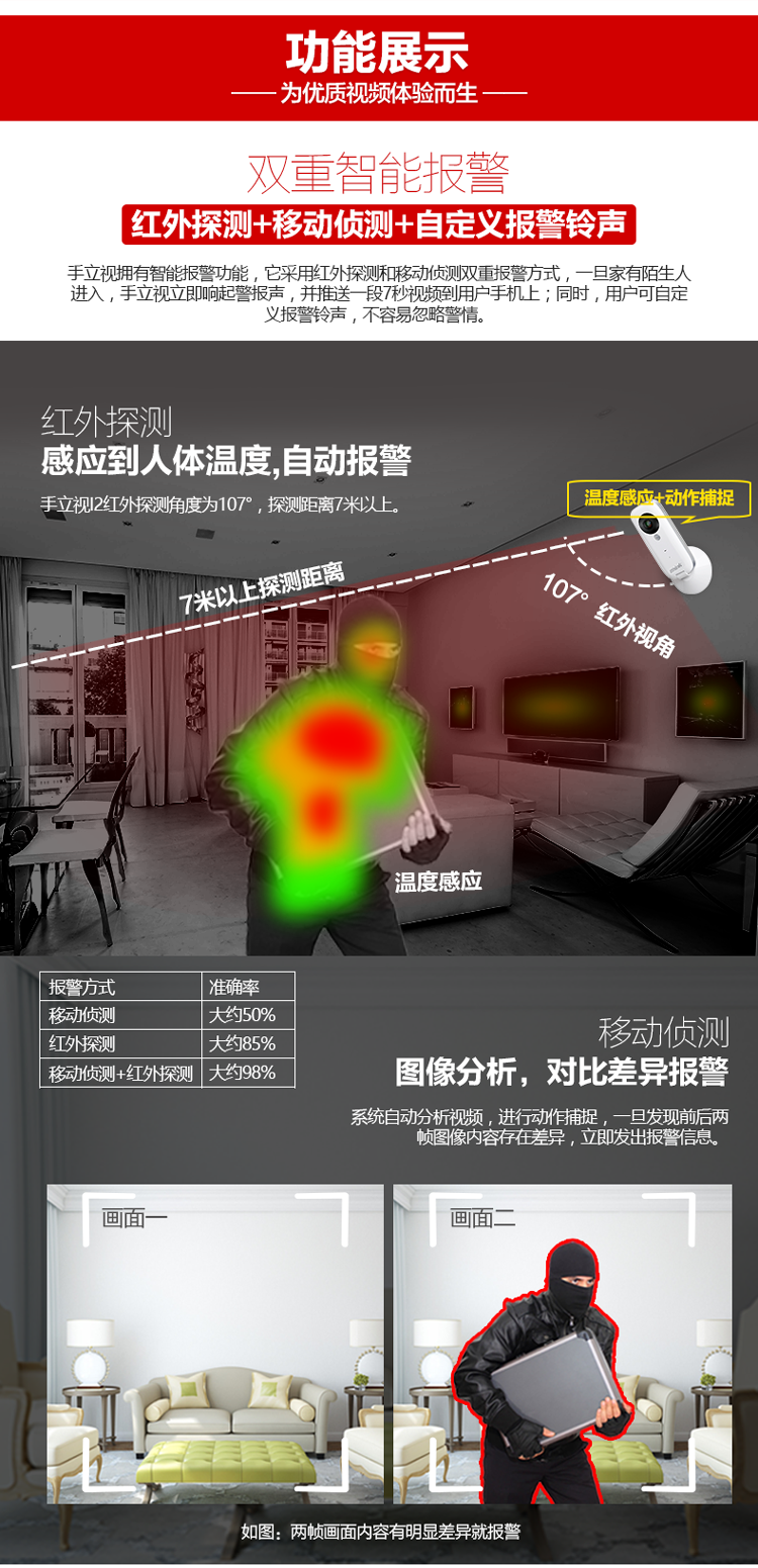 
                                        
                                                            埃森客（Ithink）手立视I2 无线监控摄像头 网络智能摄像机 红外夜视双重防盗报警 wifi远程监控                